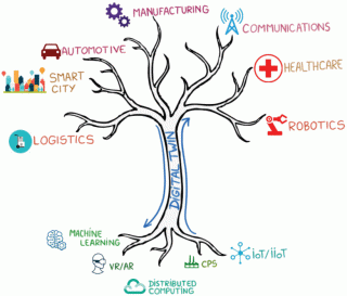 Digitaalisen kaksosen keskeinen rooli Teollisuus 4.0-aikakaudella.