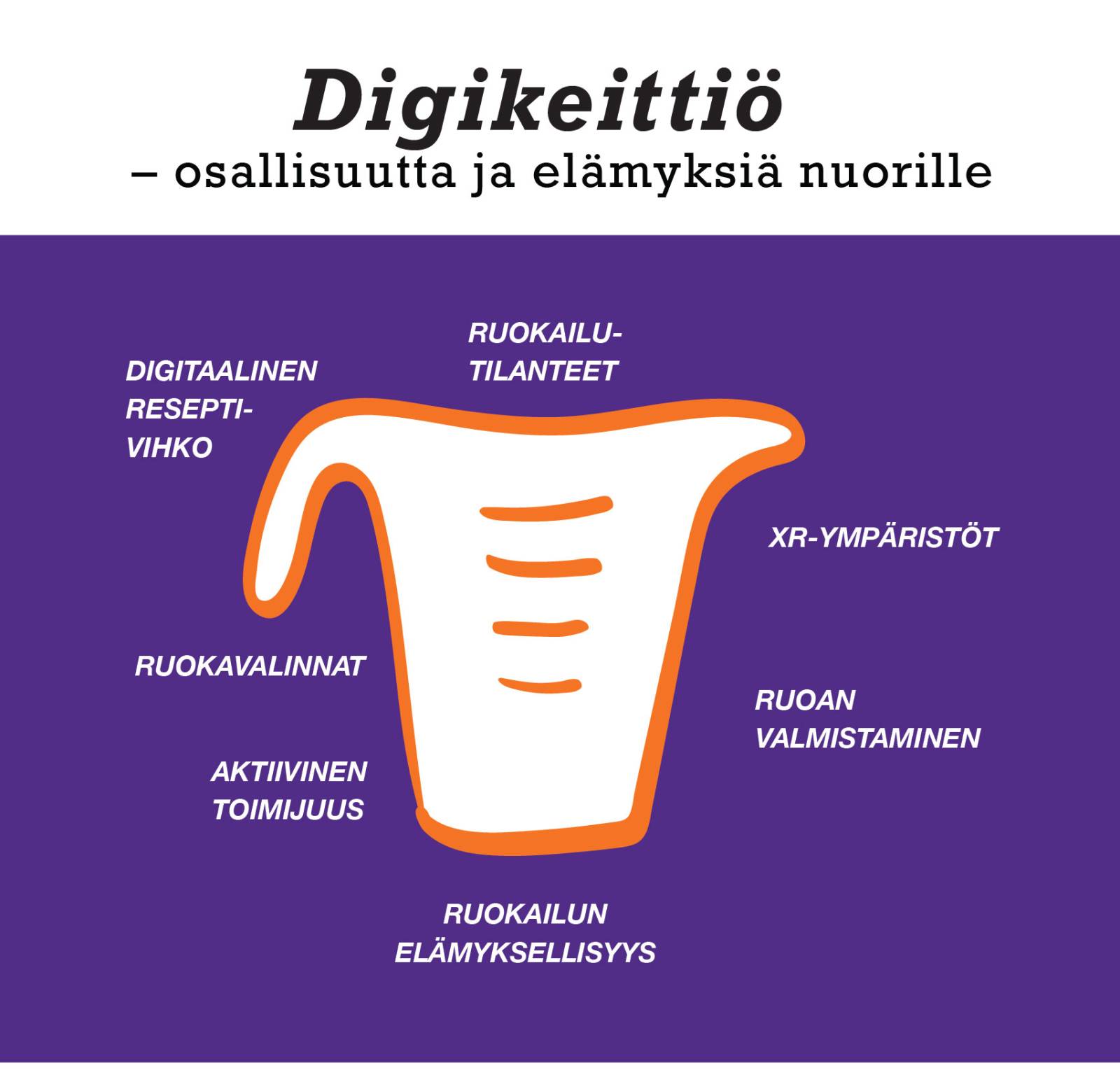 Digikeittiön kannu, violetti tausta