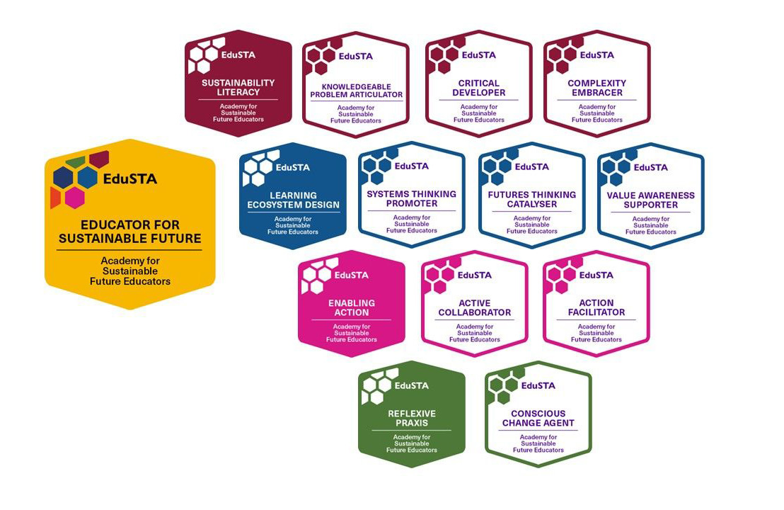 EduSTA digital open badges in English.